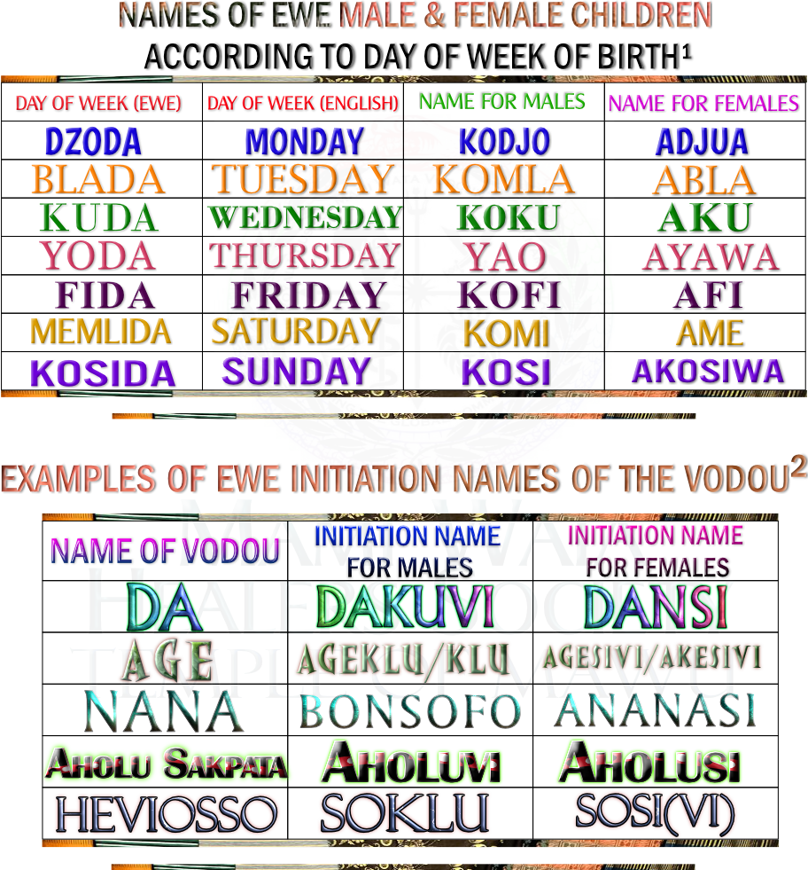 Article Title: West African Sacred Names.